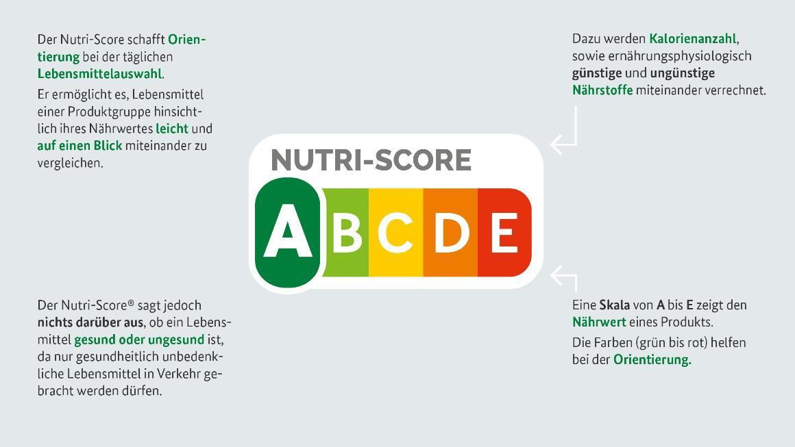 frontiers-the-nutri-score-algorithm-evaluation-of-its-validation-process